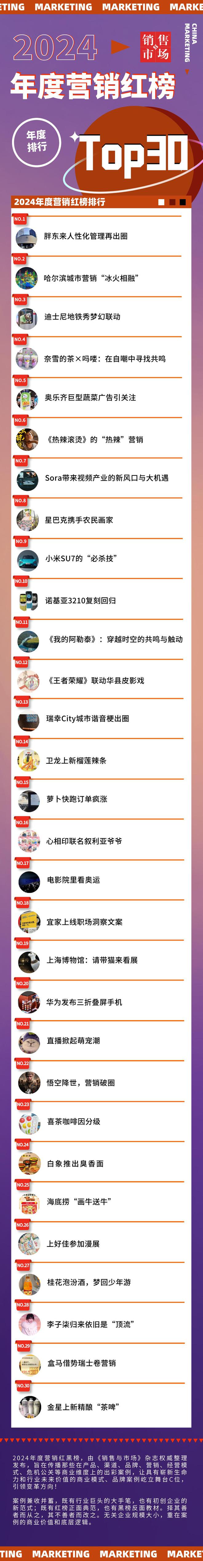 营销案例红黑榜Top30爱游戏爱体育2024年度(图10)